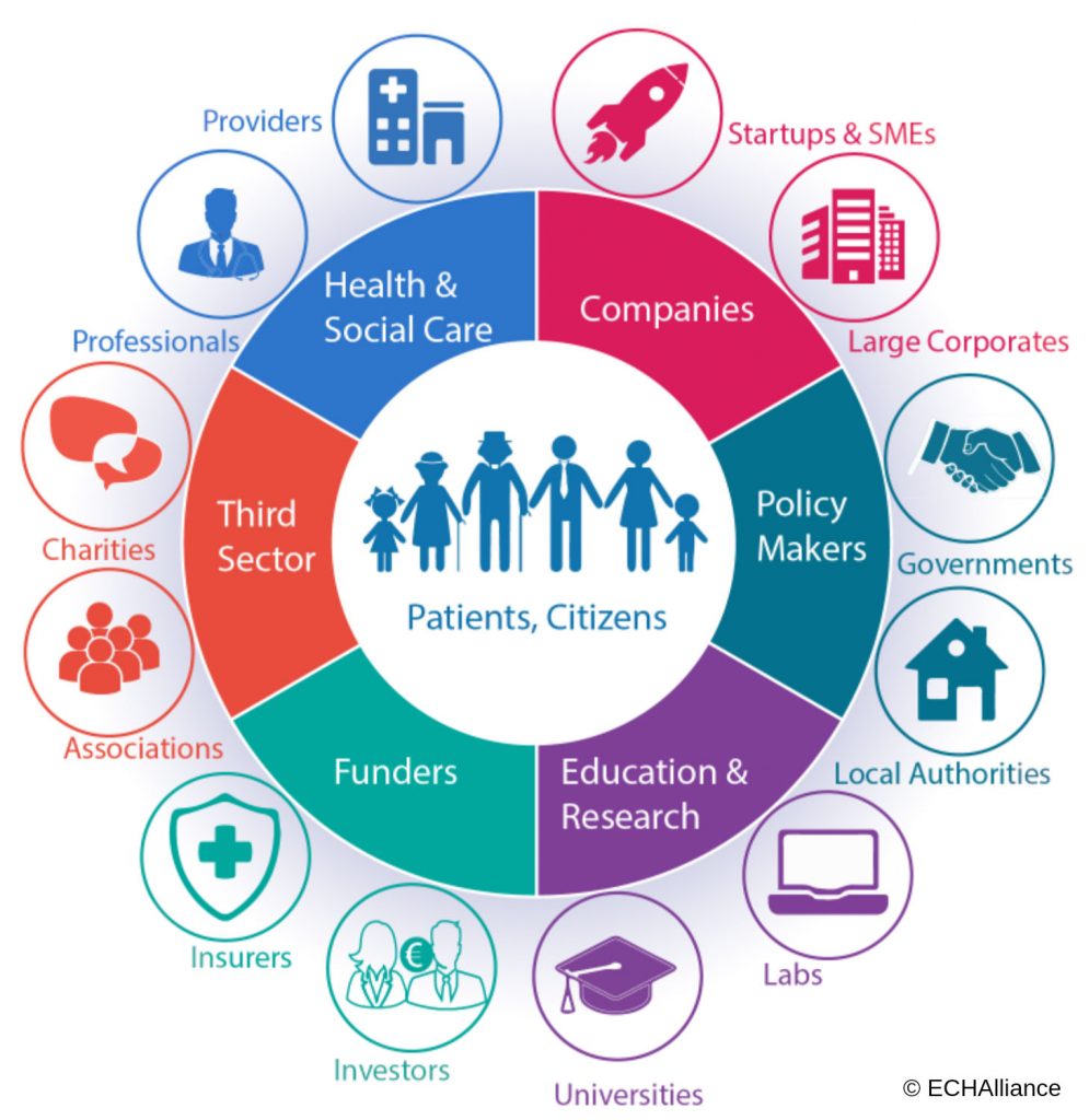 ECHAlliance 5 Nations Multi – Ecosystem Gathering, View Speakers ...